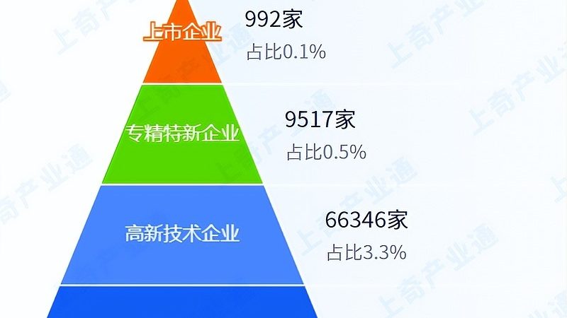 机房改造，清单与参数如何精准匹配？**