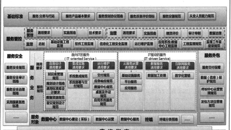 误区一：价格决定一切