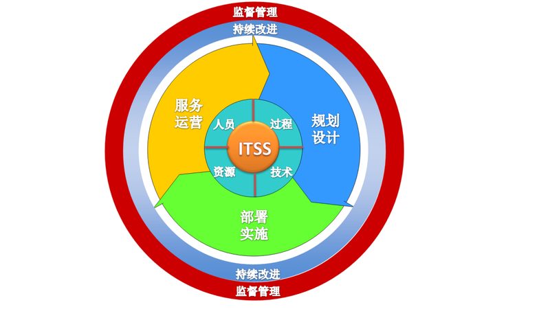 制造业IT外包：如何规避潜在风险，确保稳定交付