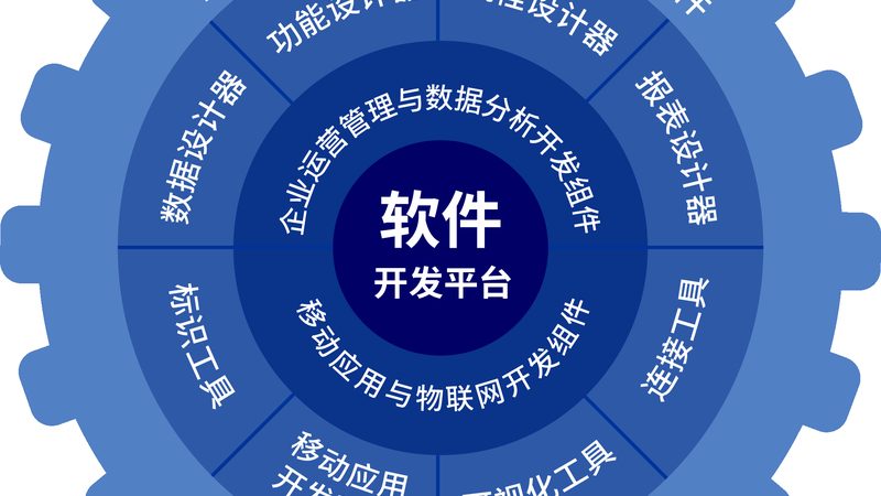IT外包服务报价单，如何准确解读？**